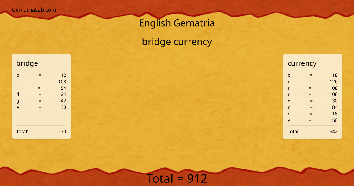 bridge currency in english Gematria